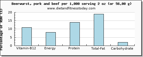 vitamin b12 and nutritional content in beer